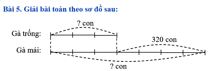 Giải toán theo sơ đồ (ảnh 1)