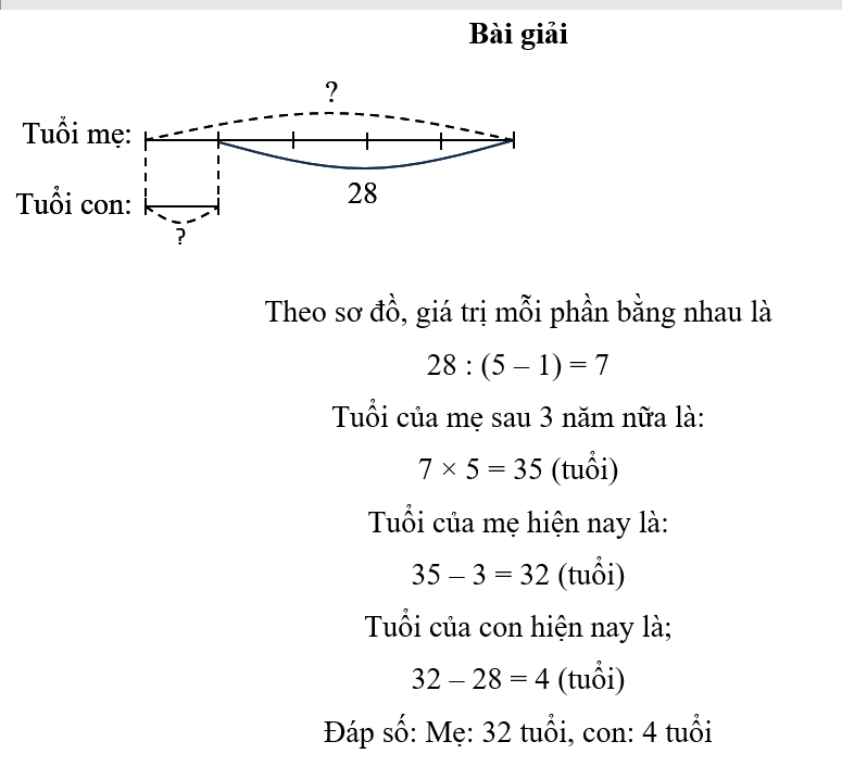 Tính tuổi mỗi người hiện nay. (ảnh 1)