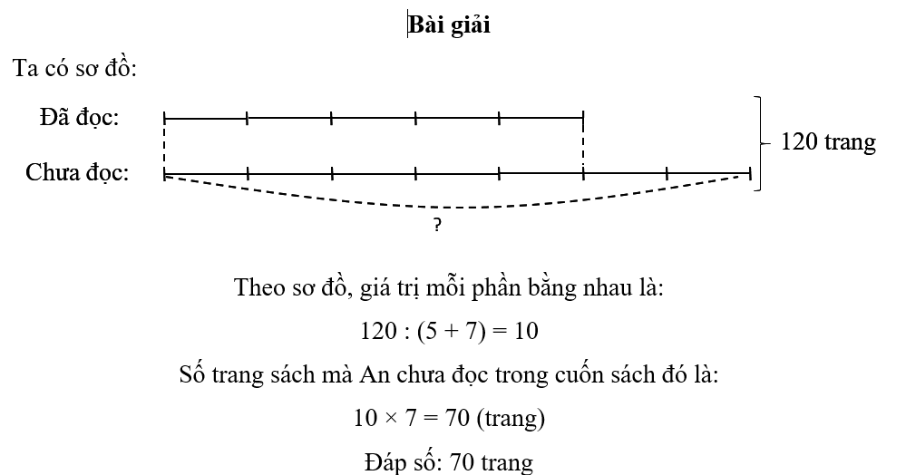 Hỏi số trang sách mà bạn An chưa đọc trong cuốn sách đó là bao nhiêu? (ảnh 1)