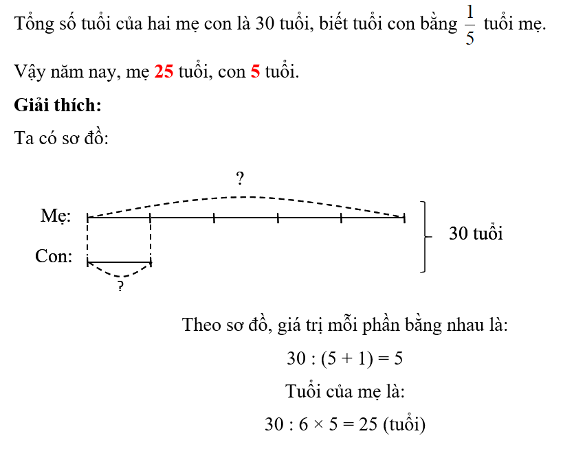 Viết số thích hợp vào chỗ trống. Tổng số tuổi của hai mẹ con là 30 tuổi, biết tuổi con bằng   tuổi mẹ. Vậy năm nay, mẹ 11 tuổi, con 11 tuổi. (ảnh 1)