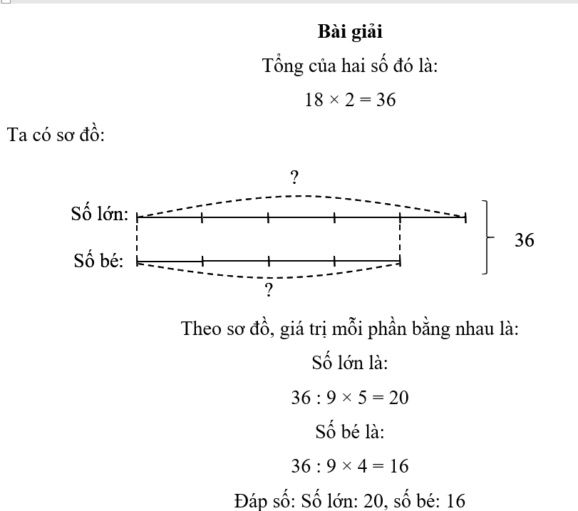 Tìm hai số biết trung bình cộng của hai số đó là 18 và số lớn bằng   số bé.  (ảnh 1)