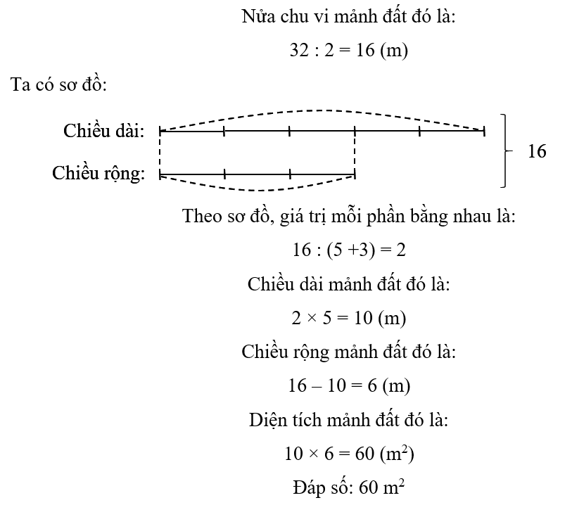 Giải bài toán sau: Một mảnh đất hình chữ nhật có chu vi 32 m. Biết chiều rộng bằng   chiều dài. Tính diện tích mảnh đất đó. (ảnh 1)