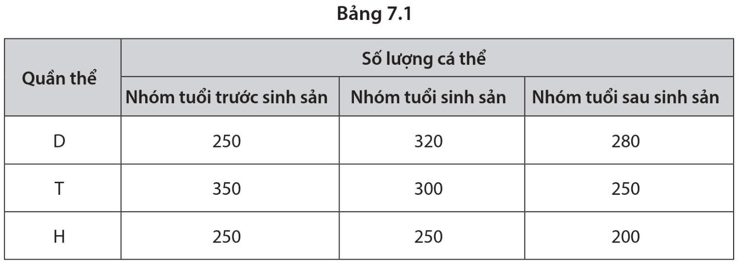 Nhận định nào sau đây là không đúng? (ảnh 1)