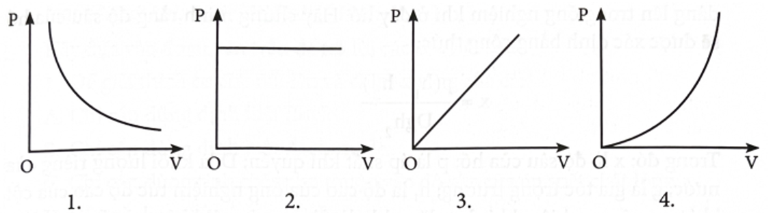 Đường biểu diễn nào sau đây biểu diễn mối liên hệ giữa thể tích V và áp suất của một lượng khí xác định trong quá trình đẳng nhiệt?   	 (ảnh 1)