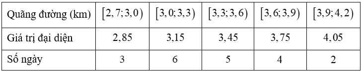 Quãng đường trung bình mà bạn Chi chạy được là? (ảnh 2)