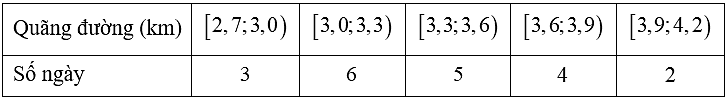 Quãng đường trung bình mà bạn Chi chạy được là? (ảnh 1)