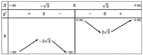 Giá trị lớn nhất của hàm số trên đoạn   là (ảnh 1)