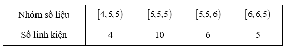 Giá trị đại diện của nhóm   là (ảnh 1)