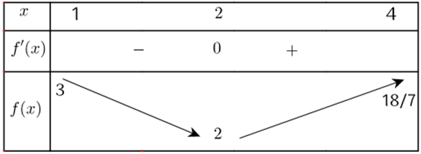 Số giá trị nguyên của tham số m để phương trình có hai nghiệm phân biệt thuộc   là:  (ảnh 1)