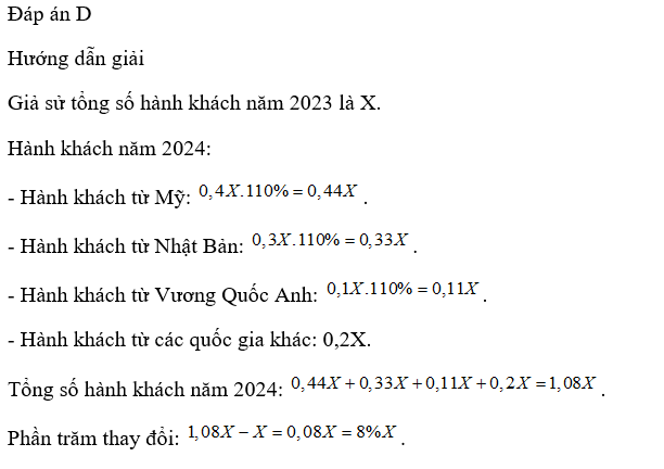 Số lượng hành khách đến Việt Nam năm 2024 tăng hay giảm bao nhiêu phần trăm so với năm 2023? (ảnh 1)