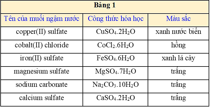 Tinh thể khan sinh ra từ quá trình đun nóng muối ngậm nước copper(II) sulfate có công thức hóa học là (ảnh 1)