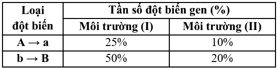 Nếu  số lượng hạt phấn thế hệ P ở quần thể nhỏ (I) bay sang quần thể nhỏ (II) thì thế hệ kế tiếp ở quần thể nhỏ (II) có tỉ lệ cây thân thấp, hoa đỏ chiếm tỉ lệ bao nhiêu? (ảnh 1)