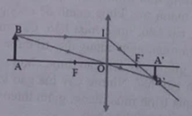 Vẽ ảnh của một vật sáng AB có hình dạng mũi tên, nằm cách thấu kính hội tụ một khoảng lớn hơn tiêu cự của thấu kính. (ảnh 1)