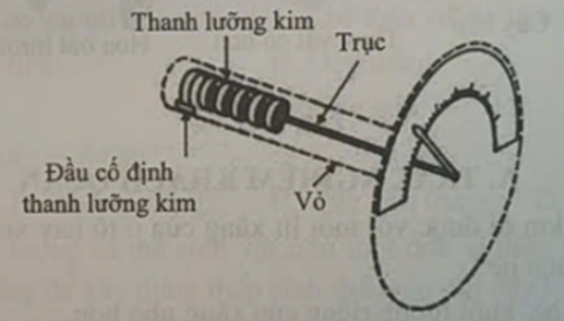 Bên dưới là hình ảnh cấu tạo của một nhiệt kế lưỡng kim. Nguyên tắc hoạt động của nhiệt kế này có thể giải thích như thế nào? (ảnh 1)