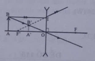 Vẽ ảnh của một vật sáng AB có hình dạng mũi tên, nằm cách thấu kính phân kì một khoảng ngoài tiêu cự của thấu kính. (ảnh 1)