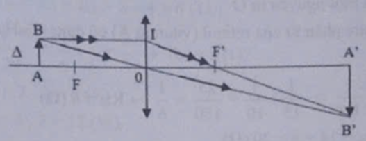 Vẽ ảnh A’B’ của vật sáng AB đặt trước Thấu kính hội tụ trong hình sau. (ảnh 2)