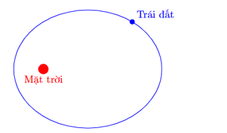 Một elip \(\left( E \right):\frac{{{x^2}}}{{{a^2}}} + \frac{{{y^2}}}{{{b^2}}} = 1\left( {a > b > 0} \right)\) với bán trục (ảnh 1)