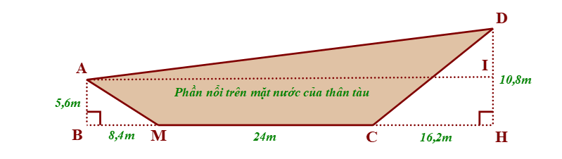 Một chiếc tàu thủy có mặt cắt dọc phần nổi trên mặt nước của thân tàu được mô tả ở hình bên dưới. (ảnh 2)