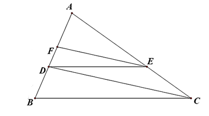 Cho tam giác ABC  có DE song song BC với D thuộc AB , E thuộc AC . Kẻ  EF song song CD ( E thuộc AC , F thuộc AB) . (ảnh 1)
