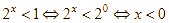 Tập nghiệm của bất phương trình 2^x < 1 là: A. (- vô cùng; 0) (ảnh 1)