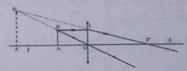 Vẽ ảnh A’B’ của vật sáng AB đặt trước Thấu kính hội tụ trong hình sau.   (ảnh 2)