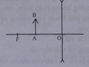 Vẽ ảnh A’B’ của vật sáng AB đặt trước thấu kính phân kì trong hình sau.   (ảnh 1)