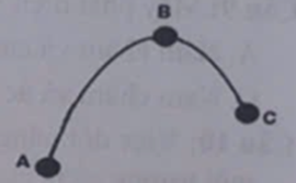 Sự chuyển hóa các dạng của cơ năng khi quả bóng đi từ A đến B, từ B đến C được mô tả như thế nào? (ảnh 1)