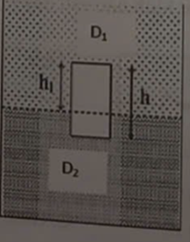 Trên hình vẽ ta có một bình lớn có chứa hai chất lỏng không trộn lẫn vào nhau có khối lượng riêng D1 (ảnh 1)
