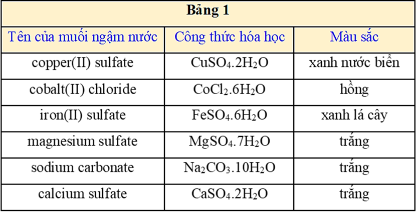 Tinh thể khan sinh ra từ quá trình đun nóng muối ngậm nước copper(II) sulfate có công thức hóa học là (ảnh 1)