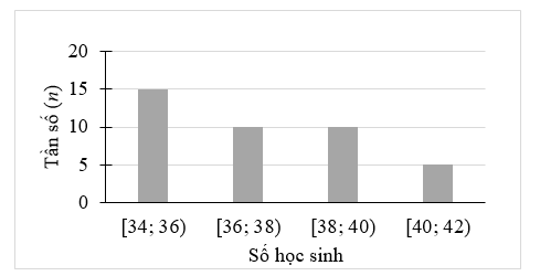 Tìm tần số ghép nhóm và tần số tương đối ghép nhóm của nhóm \(\left[ {40;\,\,42} \right).\) (ảnh 1)