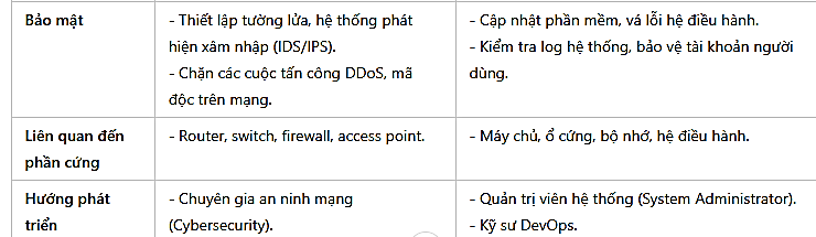 Công việc quản trị mạng khác với quản trị và bảo trì hệ thống ở những điểm nào? (ảnh 2)