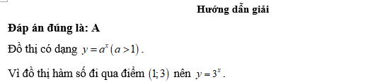 Đồ thị hình bên dưới là đồ thị của hàm số nào? (ảnh 2)