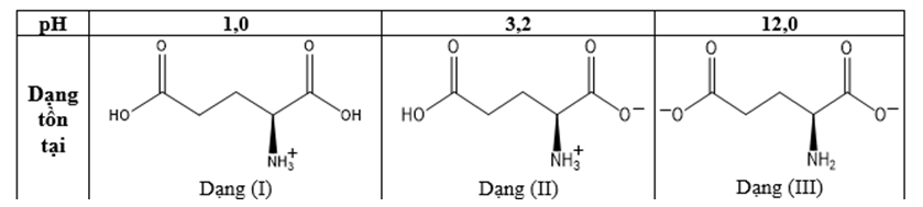 Các nhận định đúng là (ảnh 1)