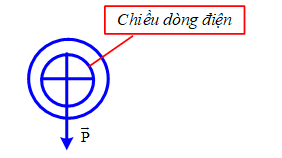 Phương và chiều của cảm ứng từ là  	 (ảnh 1)