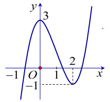 Số nghiệm của phương trình khi   là 	 (ảnh 1)