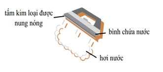 Mỗi phút bàn là tạo ra bao nhiêu gam hơi nước? (ảnh 1)