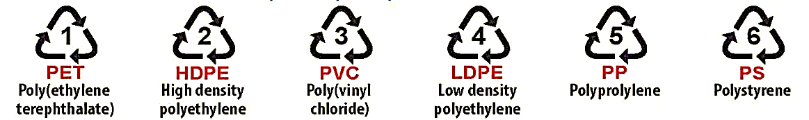 Polymer có ký hiệu số 6 được điều chế bằng phản ứng trùng hợp monomer là (ảnh 1)