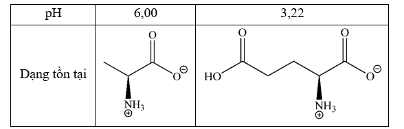 Số nhận định đúng là  (ảnh 1)