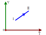 Trong quá trình này áp suất khí (ảnh 1)