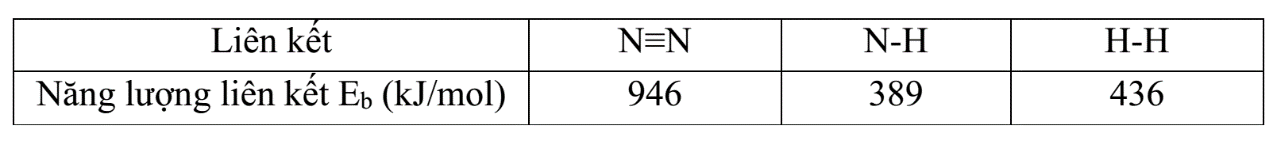 Biến thiên enthalpy chuẩn của phản ứng (kJ) tính theo năng lượng liên kết ở điều kiện trên có giá trị là (ảnh 1)