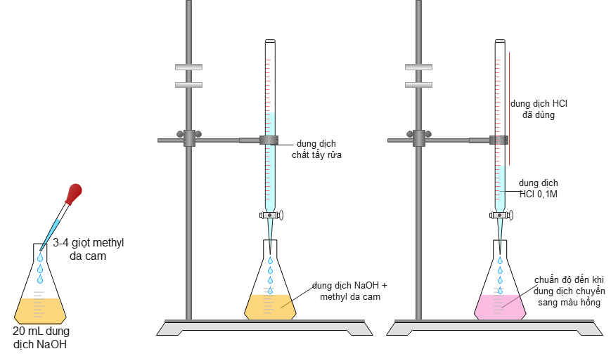 Tính nồng độ hydrochloric acid trong chất tẩy rửa. (ảnh 1)