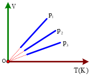 Sắp xếp đúng là  (ảnh 1)