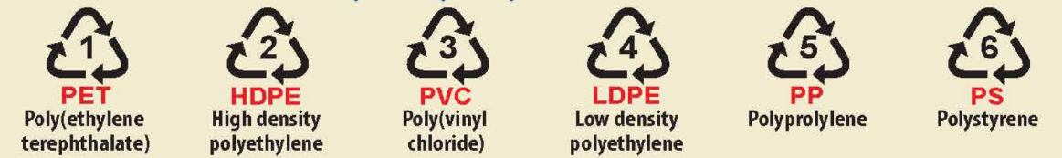 Polymer có ký hiệu số 5 được điều chế bằng phản ứng trùng hợp monomer nào dưới đây? (ảnh 1)