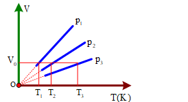 Sắp xếp đúng là  (ảnh 2)