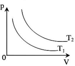 Mối quan hệ về nhiệt độ của hai đường đẳng nhiệt này là? (ảnh 1)