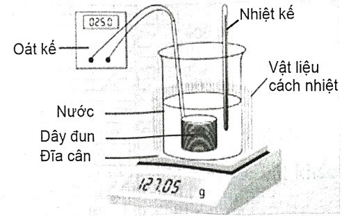 Thiết bị nào sau đây không dùng để xác định nhiệt hóa hơi riêng L của nước    (ảnh 1)