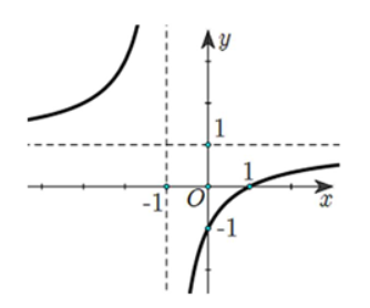 a) f’(x) > 0, ∀x ≠ -1 và hàm số không có điểm cực trị (ảnh 1)