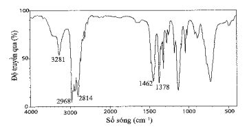 Dựa vào Bảng phụ lục và phổ hồng ngoại, X có thể là chất nào trong số các chất sau? (ảnh 1)