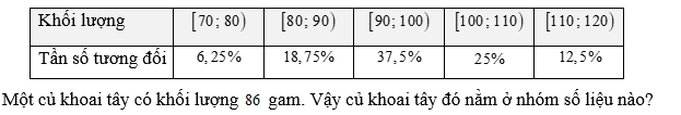 Vậy củ khoai tây đó nằm ở nhóm số liệu nào? (ảnh 1)