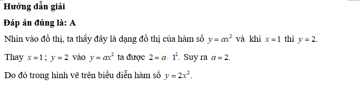 Cho hàm số y=ax^2  có đồ thị như hình vẽ bên. Hàm số đó là (ảnh 2)